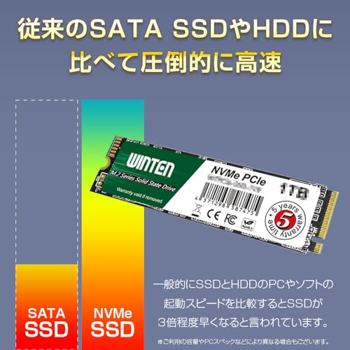 内蔵型SSD WINTEN M2 SATA SSD 1TB 楽天市場】WINTEN SSD M.2 1TB【5年保証 送料無料】M.2 2280 SATA 3D
